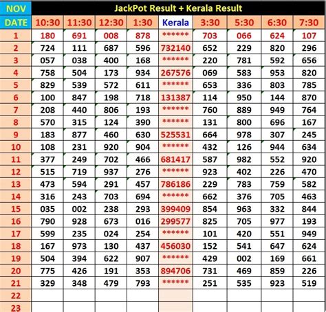 Kerala KL Guessing 1st and 4th Chart .